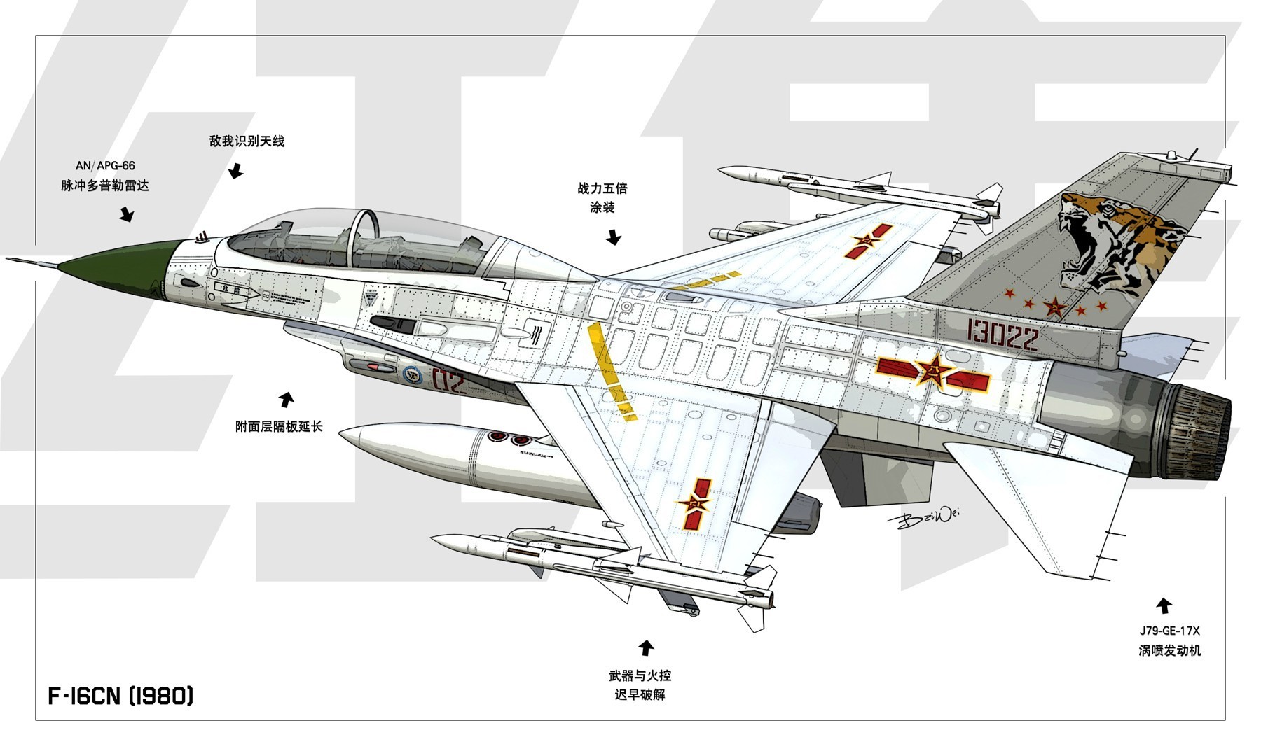 再回1977,具体操作步骤指导