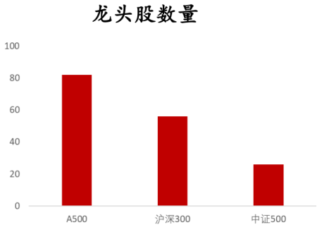 澳门王中王100%的资料2024，牛市2.0启动前夕，如何一键配置A股核心资产？