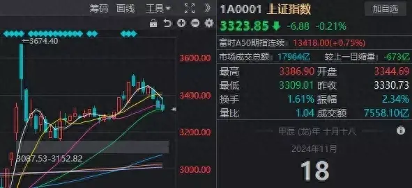 澳门王中王100%期期中，破净股扎堆涨停，为什么大盘又又又跳水了？  