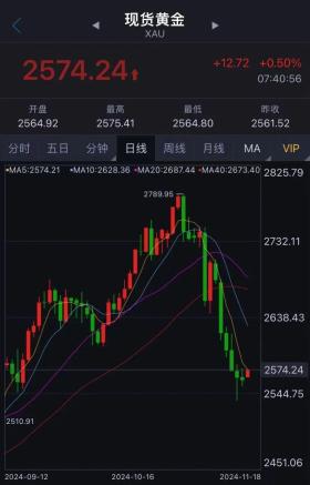 澳门六开奖结果2023开奖记录查询网站，大跌近10%，有人急忙抛售，有人砸60多万元“抄底”......